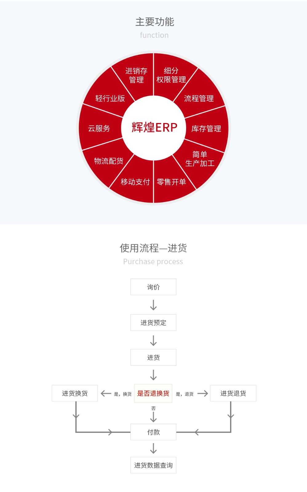 管家婆輝煌ERP，輝煌ONLINE，重慶管家婆輝煌主要功能